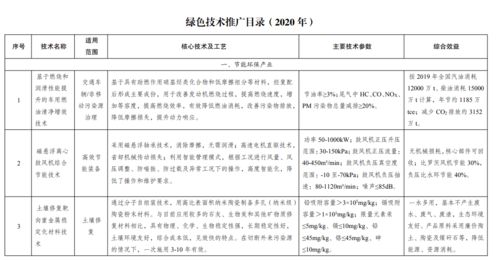 《2020年绿色技术推广目录》正式发布 四部委联合推动绿色发展新篇章