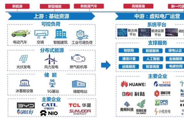 构建源荷互动体系 多方协同驱动能源效率提升的可持续路径