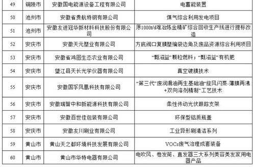 安徽“五个一百”案例通知 大力推广工业节能产品与技术